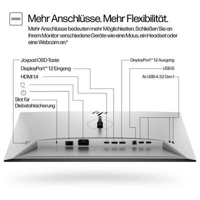 'Monitoranschlüsse und Flexibilität' – Diagramm zeigt Rückseite eines Monitors mit verschiedenen Anschlüssen; HDMI, DisplayPort, USB und mehr. Beschriftungen erläutern Anschlussfunktionen.