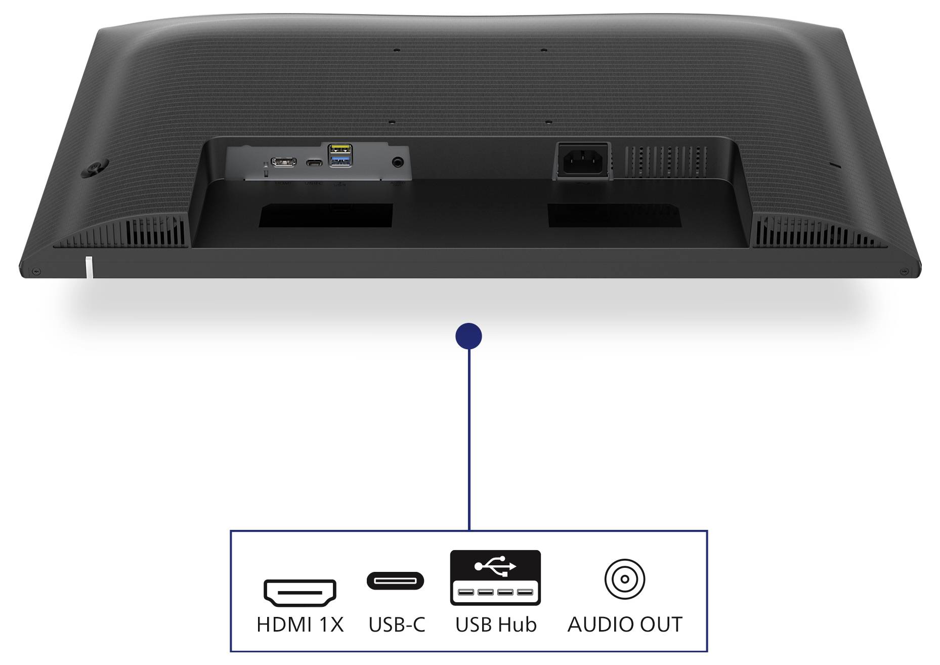 Rückseite eines Monitors mit Anschlüssen: HDMI, USB-C, USB-Hub, Audio-Ausgang. Veranschaulicht die verfügbare Konnektivität.