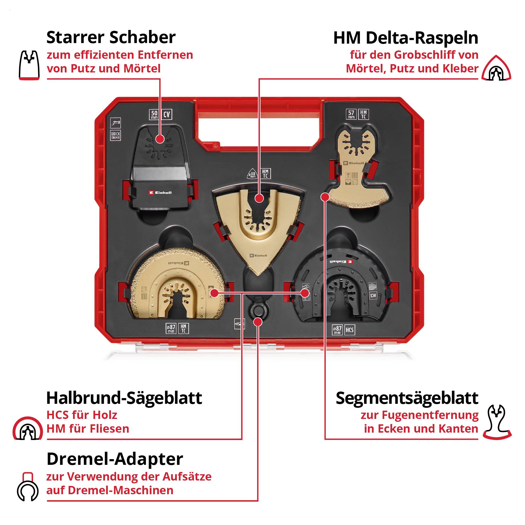 'Werkzeugkasten mit fünf verschiedenen Aufsätzen und einem Adapter: Schaber, Raspeln, Sägeblätter, geeignet für Mörtel, Putz und Holzarbeiten.'