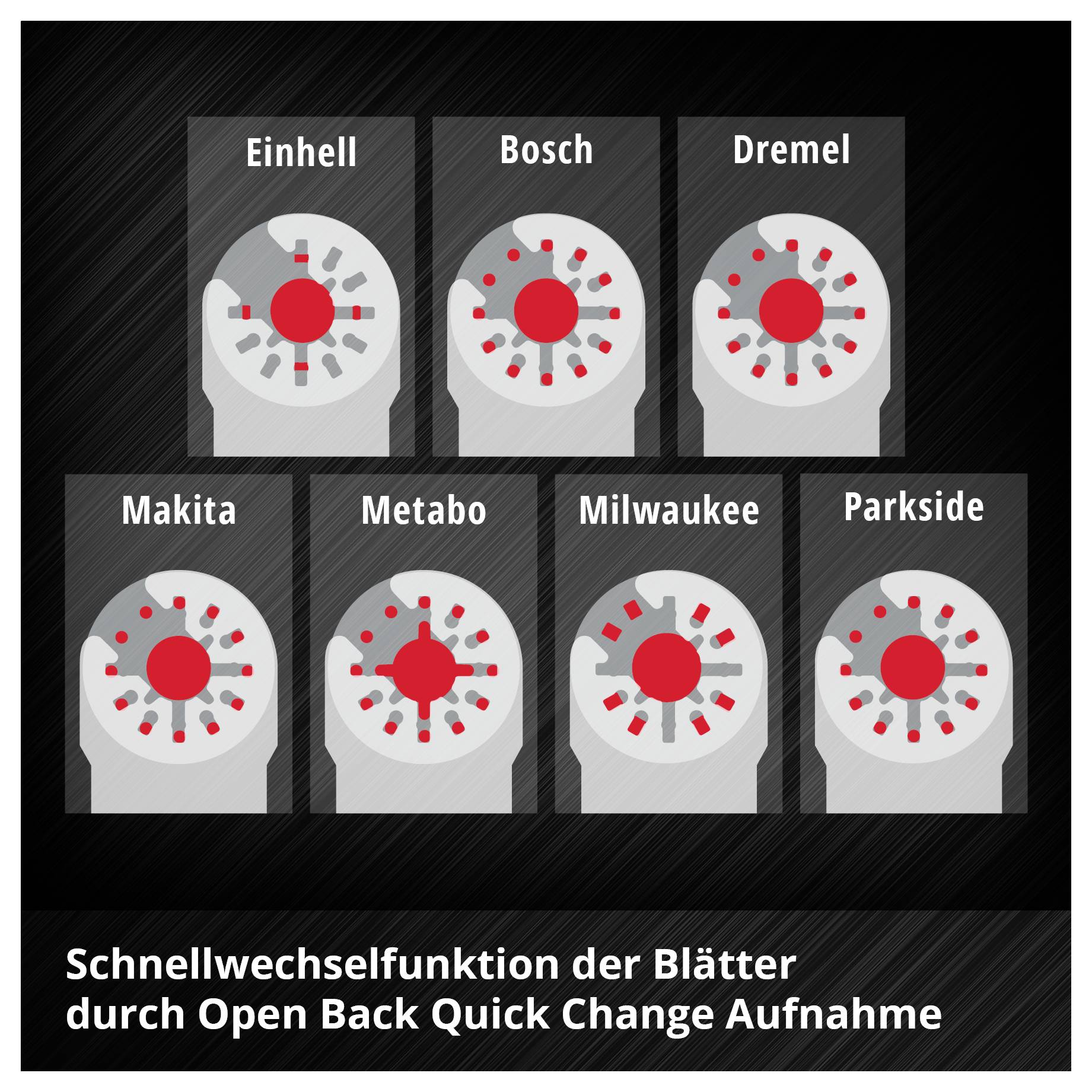 'Illustration von sieben Sägen: Einhell, Bosch, Dremel, Makita, Metabo, Milwaukee, Parkside. Schneller Klingenwechsel durch Open Back Quick Change.'