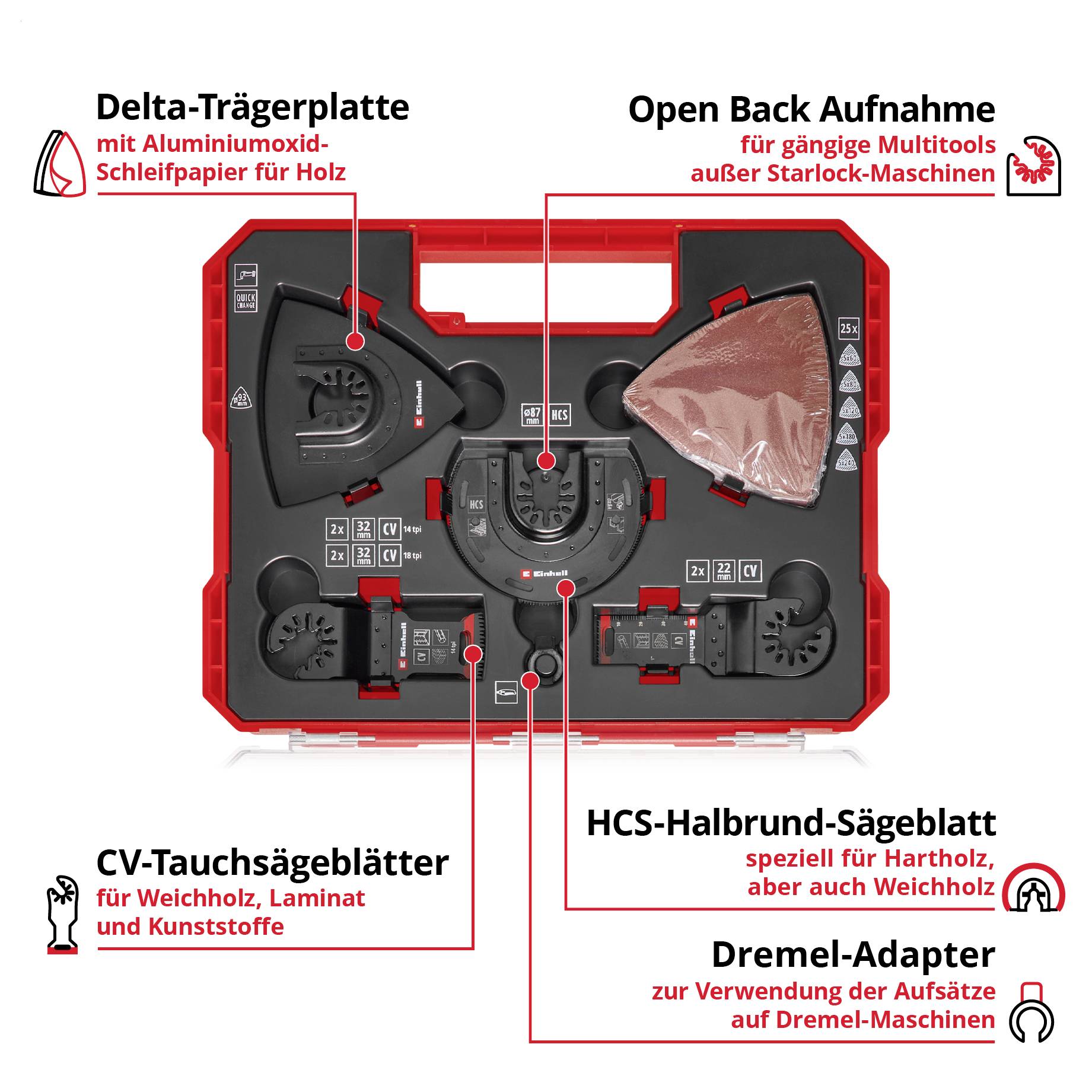 'Roter Koffer mit verschiedenen Multitool-Aufsätzen, darunter Delta-Trägerplatte, HCS-Halbrund-Sägeblatt und Dremel-Adapter.'