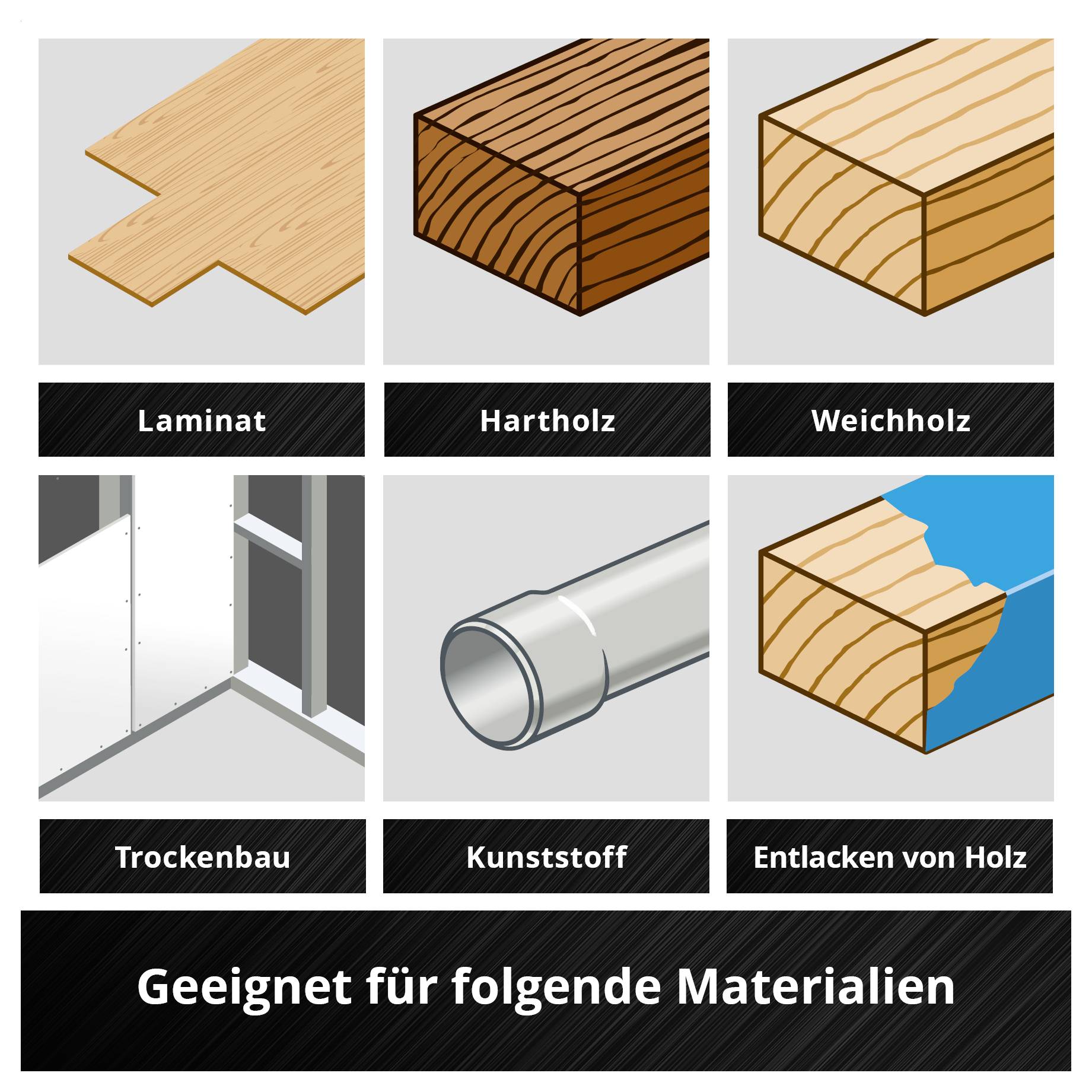 Die Grafik zeigt geeignete Materialien für eine Säge: Laminat, Hartholz, Weichholz, Trockenbau, Kunststoff und Entlacken von Holz.