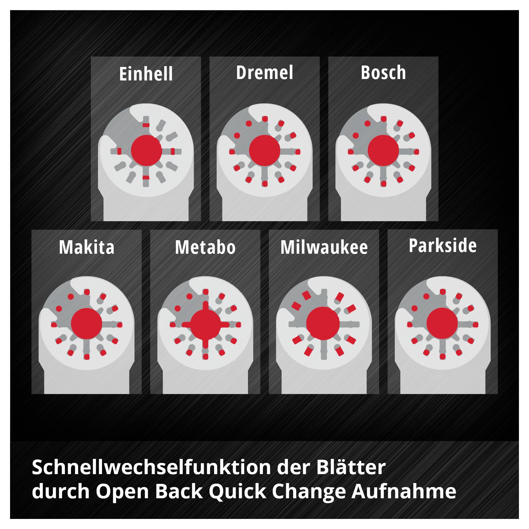 Sieben Kreissägeblätter mit Schnellwechselfunktion, kompatibel mit Marken wie Einhell und Bosch. Text: 'Schnellwechselfunktion der Blätter'.