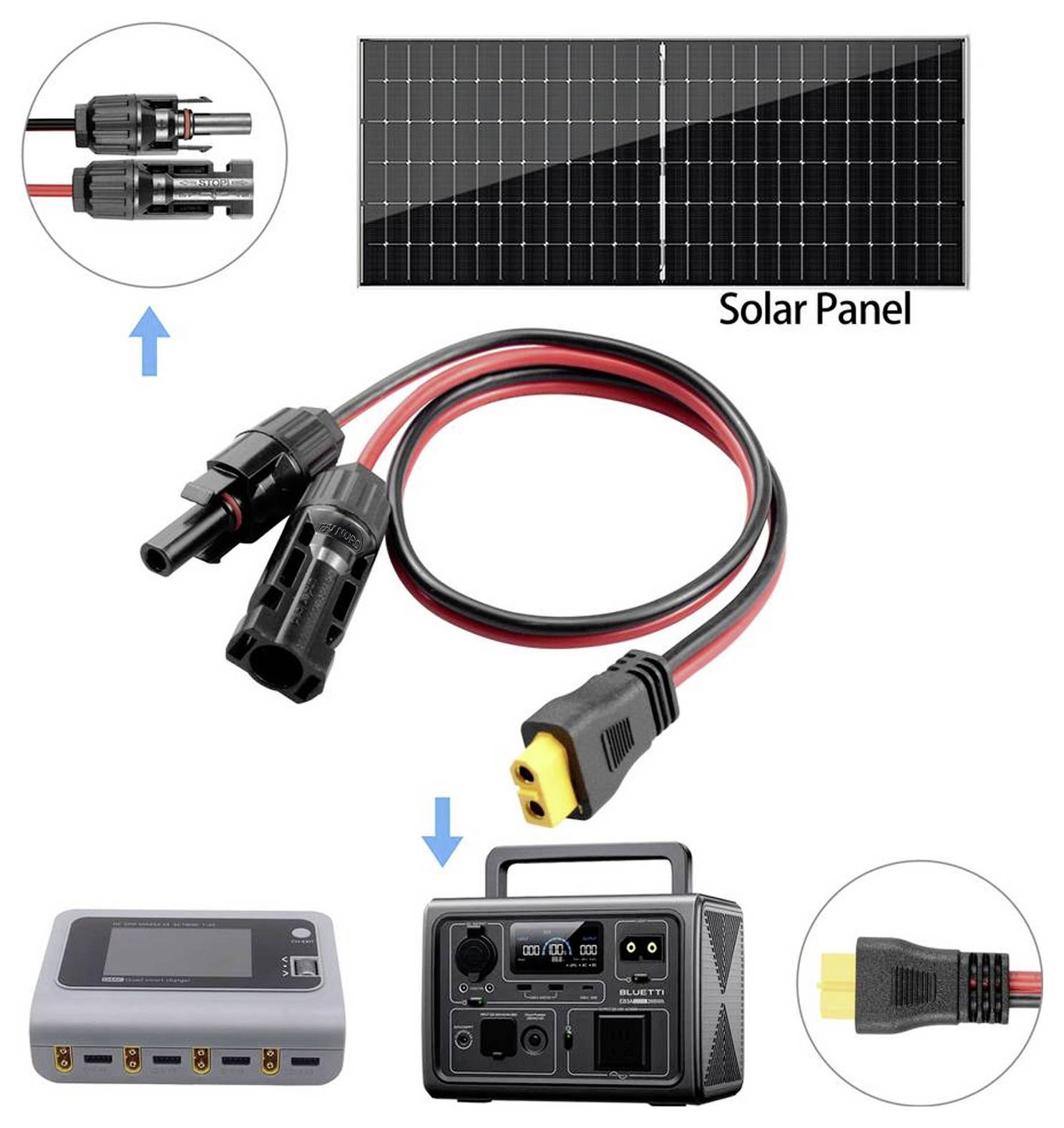 Solarzellen-Anschlussdiagramm mit Kabeln, die ein Solarpanel mit einer mobilen Powerstation verbinden. Beinhaltet Steckertypen und Stromversorgung.