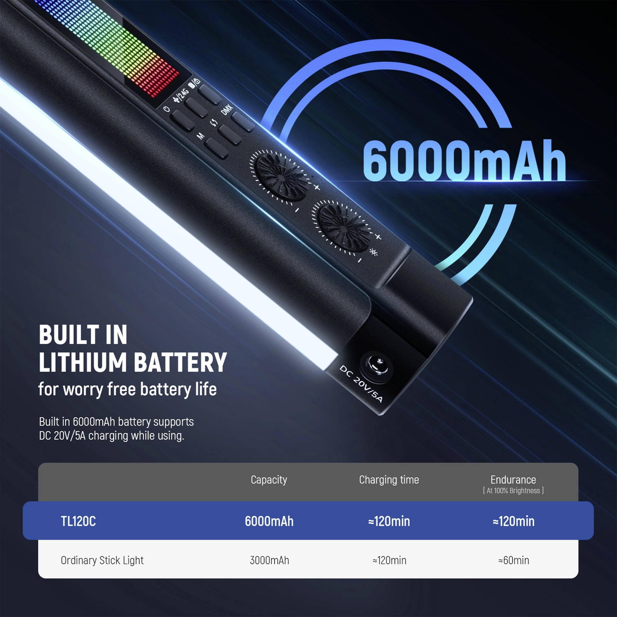 Ein LED-Lichtstab mit eingebautem Lithium-Akku. '6000mAh' Text hebt Kapazität hervor. Unten Vergleichstabelle von Akku-Daten.