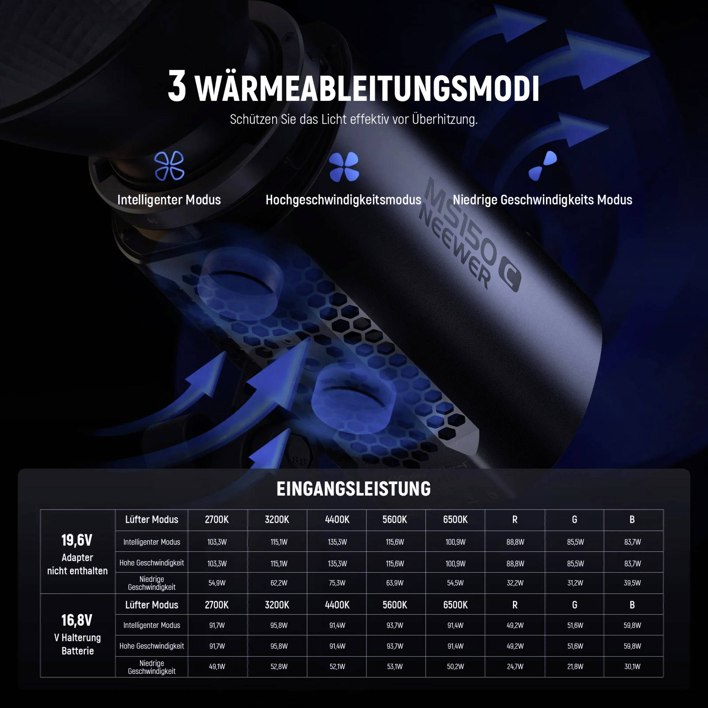'3 Wärmeableitungsmodi' und Tabelle mit Spezifikationen für Lüftermodi und Eingangsleistung. Hauptfunktionen: intelligenter, hochgeschwindigkeits- und superschneller Modus.