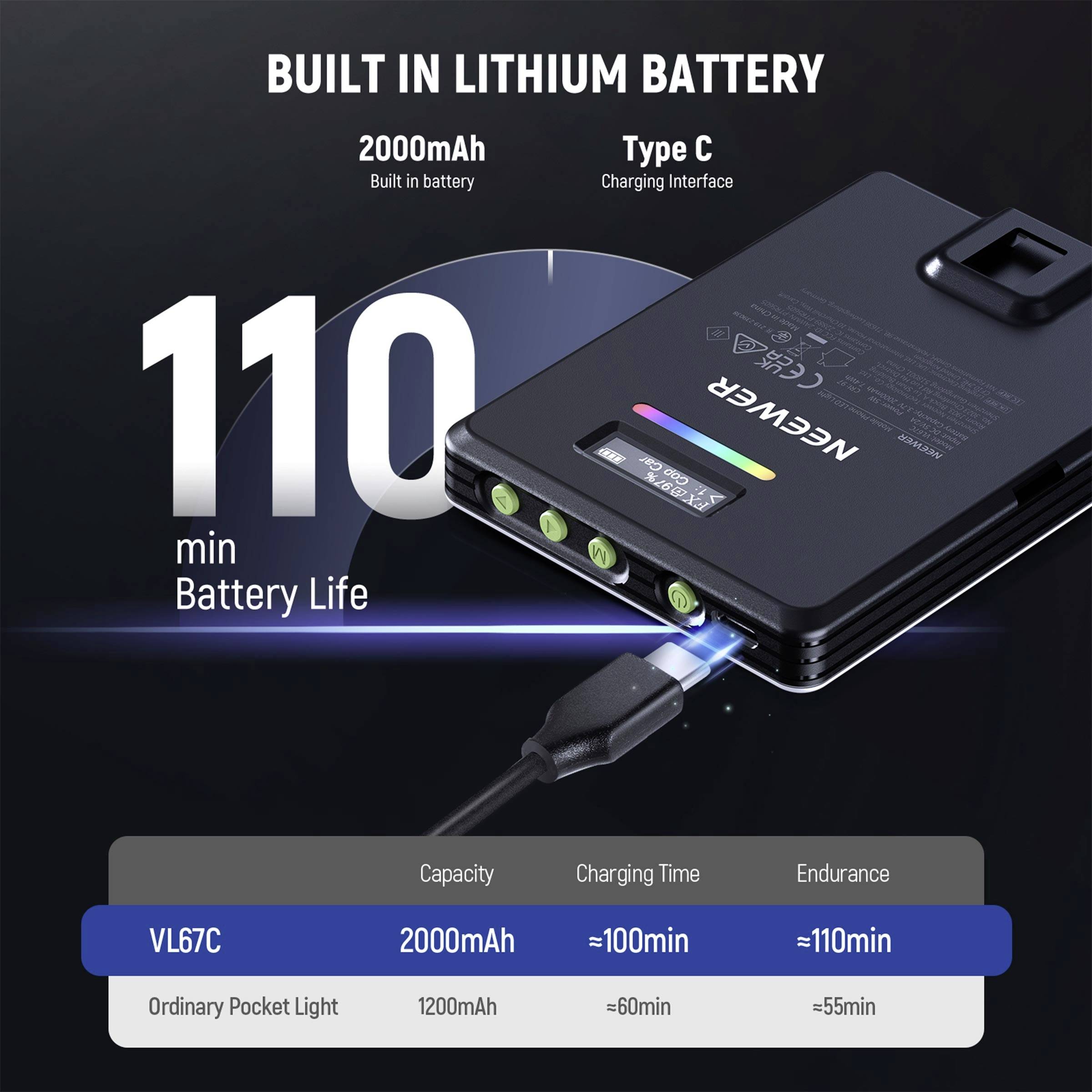 Batteriebetriebene Taschenlampe mit Typ-C-Aufladung, 2000mAh, bietet 110 Minuten Leuchtdauer. Verglichen mit Standardlicht mit 60 Minuten.
