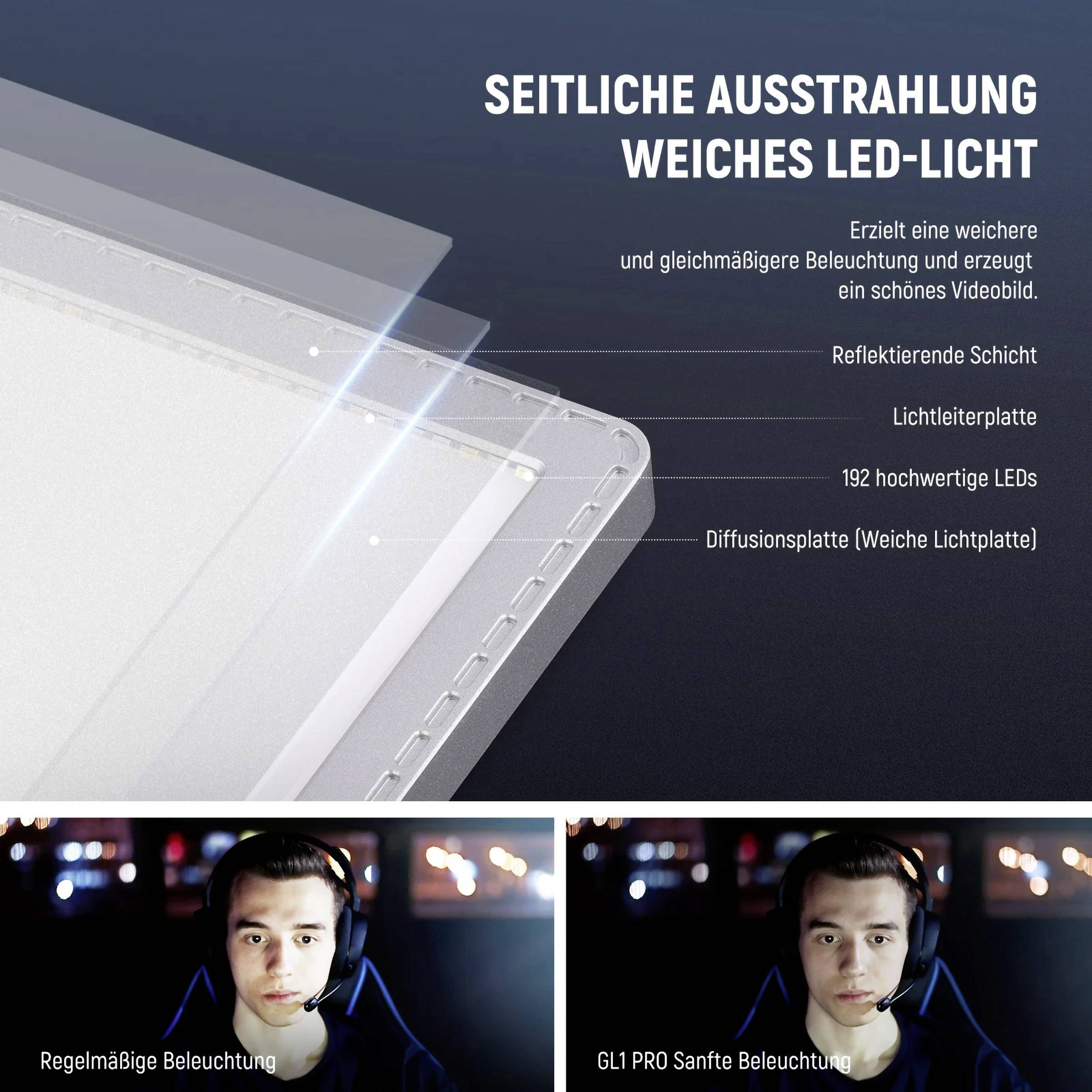 'Hochwertige LED-Platte für gleichmäßige Ausleuchtung mit 192 LEDs.' Oben: 'Seitliche Ausstrahlung Weiches LED-Licht.' Unten: Vergleich von Video-Belichtungen.