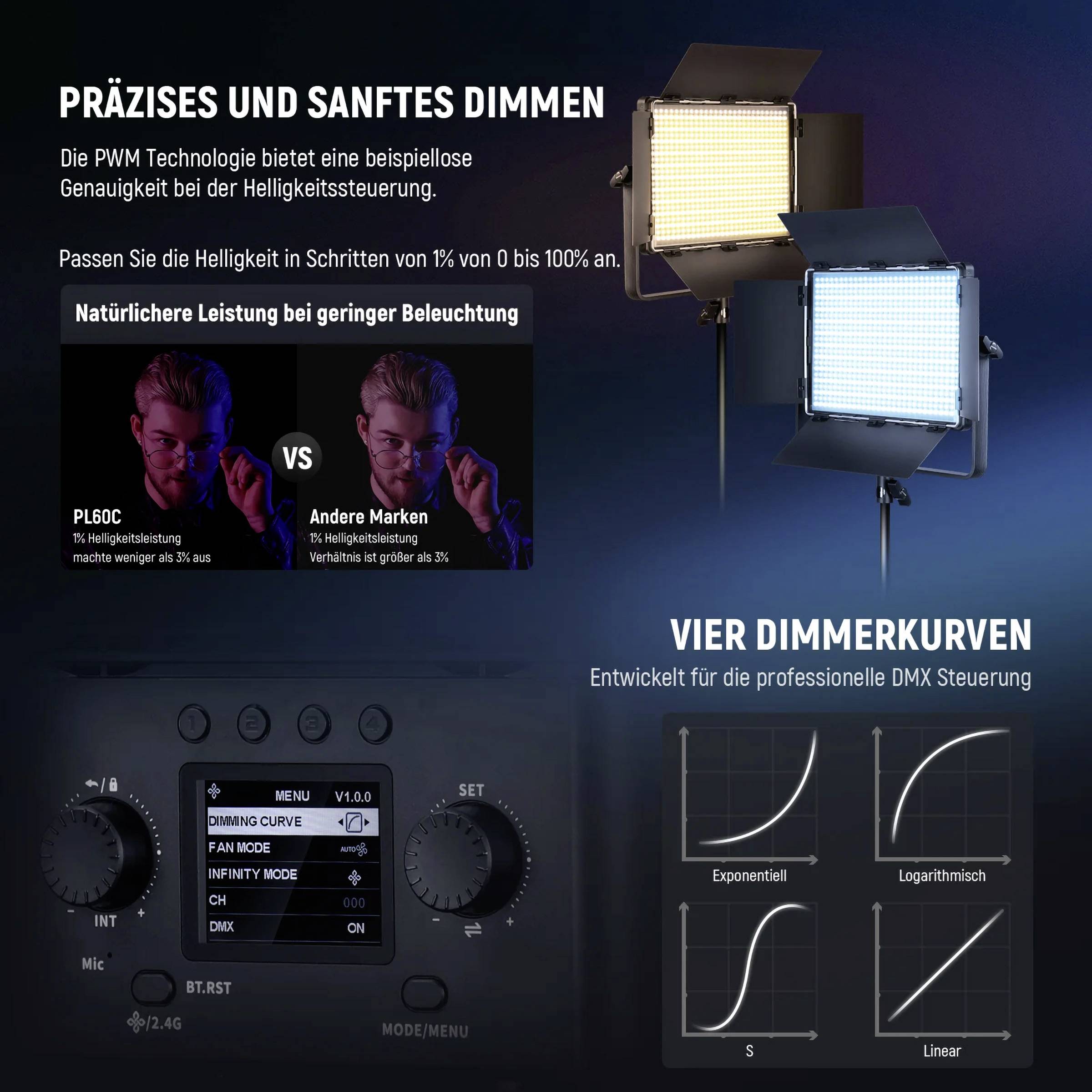 'Zwei LED-Lichter mit Beschriftung: Präzises, sanftes Dimmen durch PWM-Technologie. Vier Dimmerkurven: Linear, quadratisch, exponentiell, logarithmisch.'