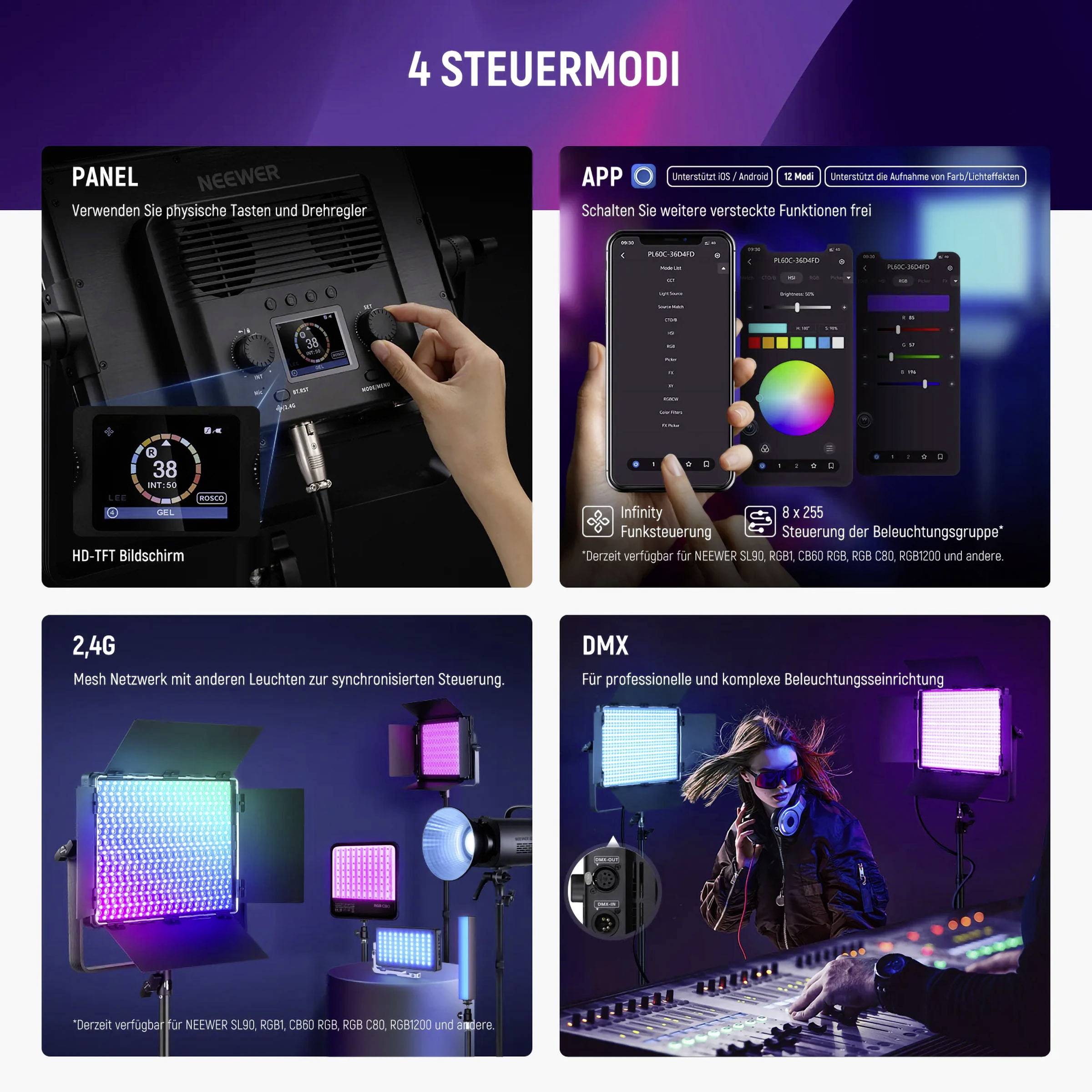 Vier Steuerungsmethoden für Neewer LED-Licht: Panel, App, 2.4G-Netzwerk und DMX. Zeigt Steuerungs- und Anpassungsoptionen.