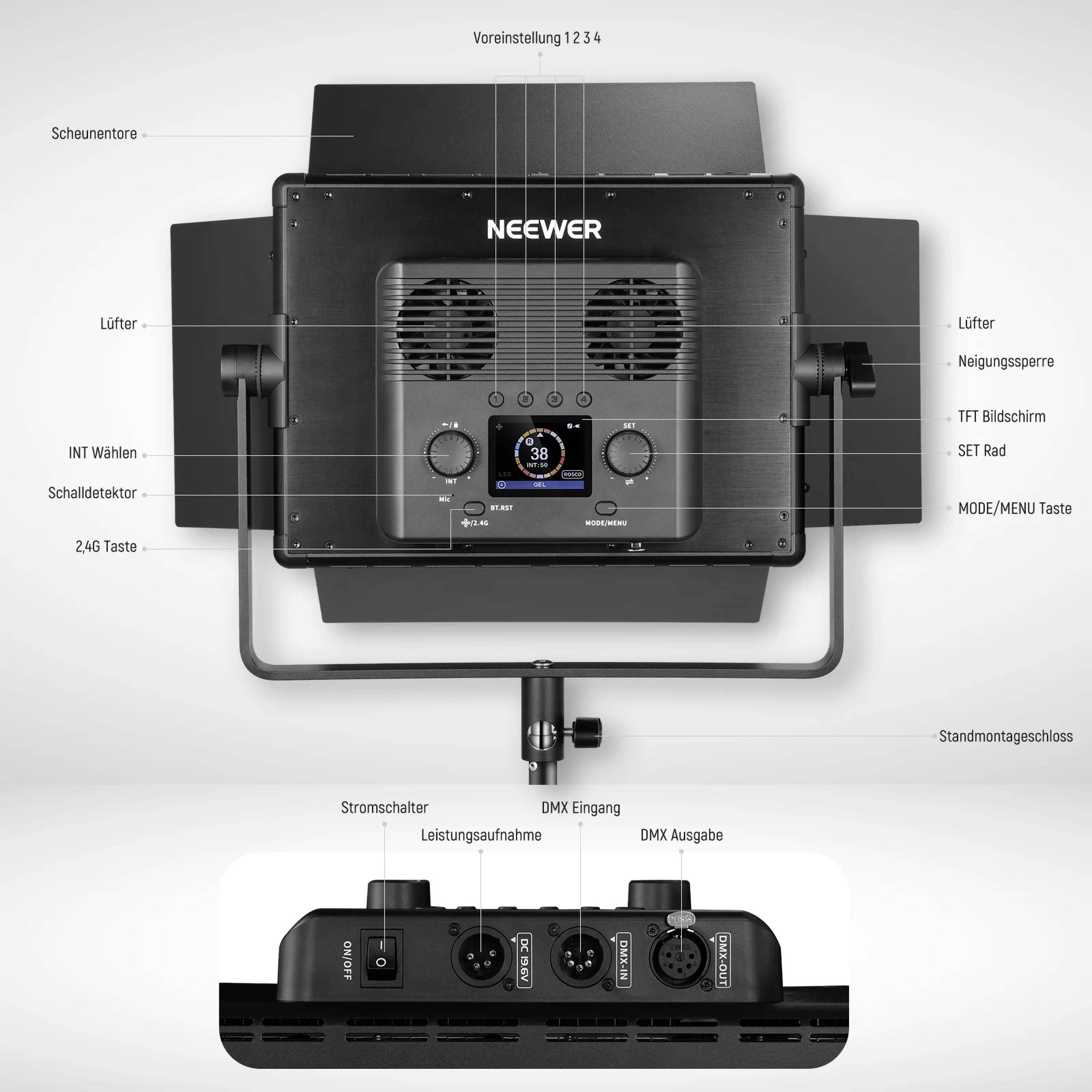 'Diagramm eines Neewer LED-Lichts mit Beschriftungen für Bedienelemente: Vorherigeinstellung, Modus, Lüfter, Bildschirm, Stromanschlüsse und DMX-Eingänge.'