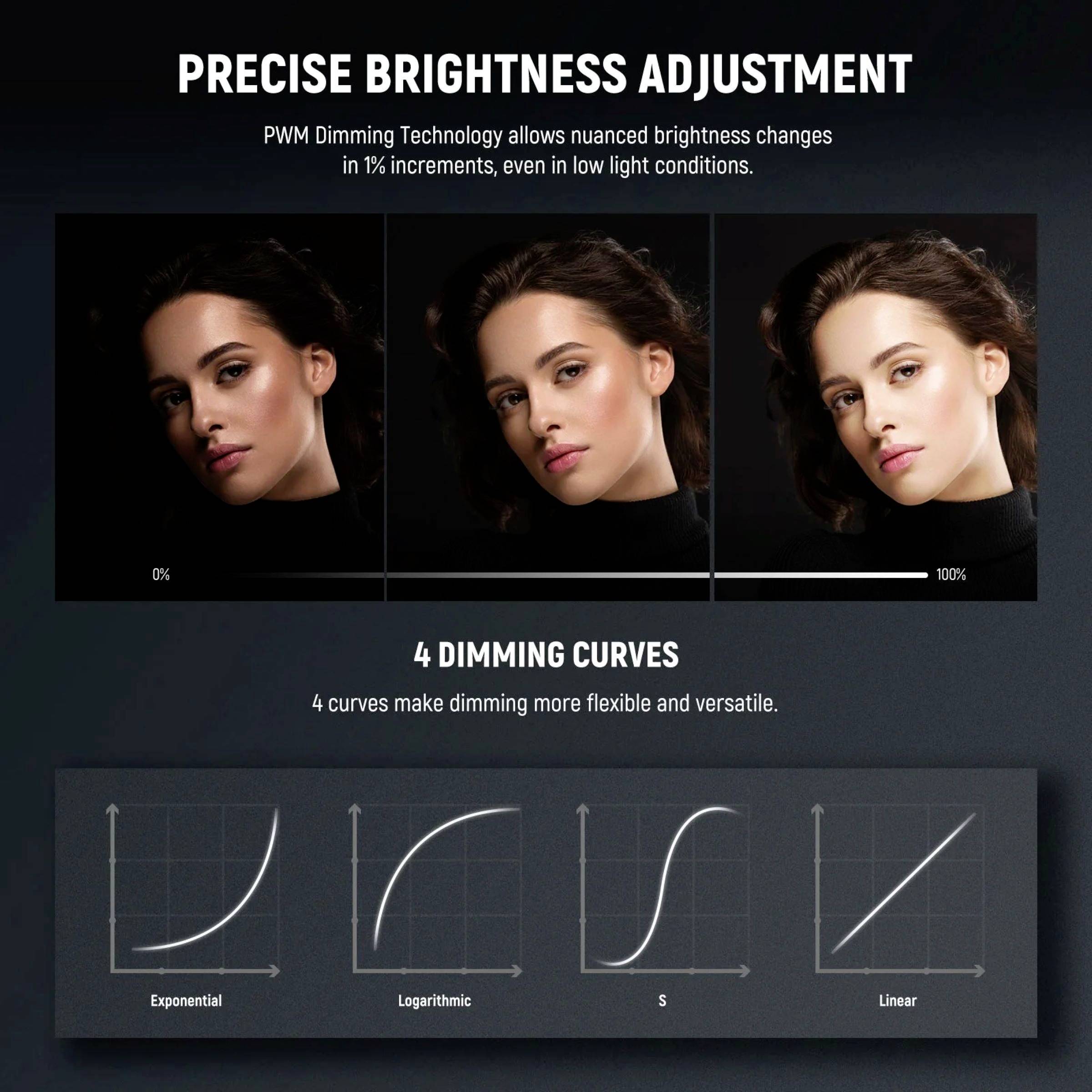 'Präzise Helligkeitseinstellung'. Bild oben zeigt Frau mit verschiedenen Helligkeitsstufen. Unten vier Dimmer-Kurven: Exponential, Logarithmisch, S, Linear.