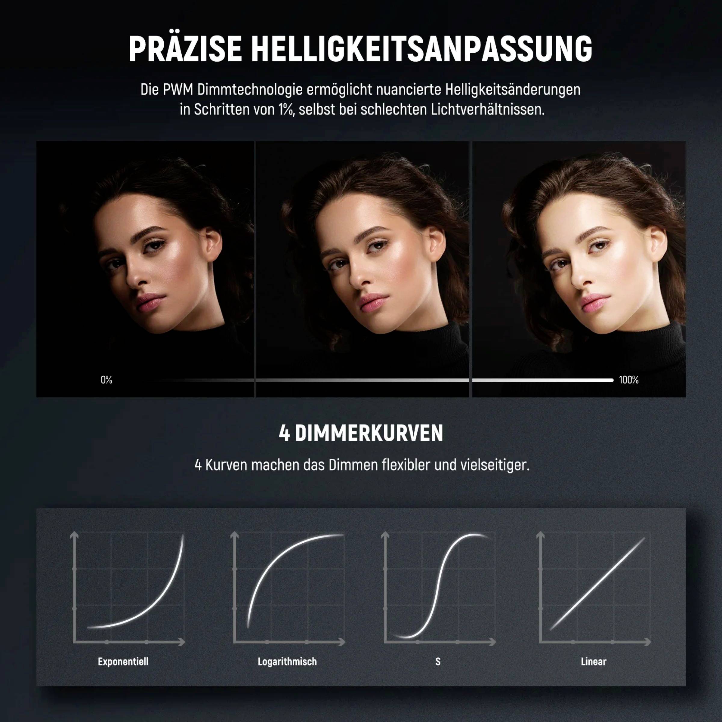 'Bild einer Frau mit drei verschiedenen Helligkeitsstufen zur Demonstration der Präzision von PWM-Dimmtechnologie mit 4 Dimmerkurven.'