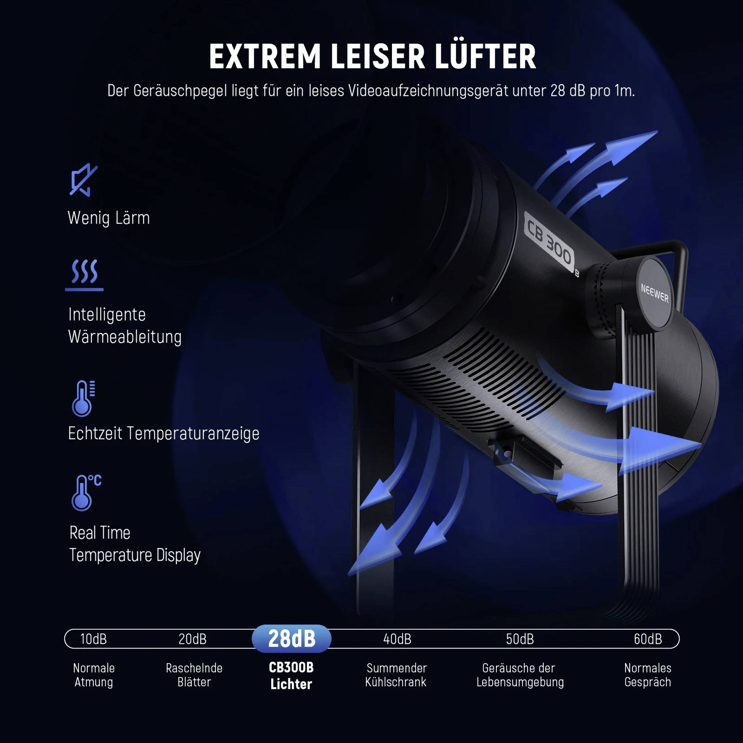 'Extrem leiser Lüfter' mit 28 dB auf 1 m Entfernung. Minimiert Lärm, Wärme, und zeigt Echtzeittemperatur an.