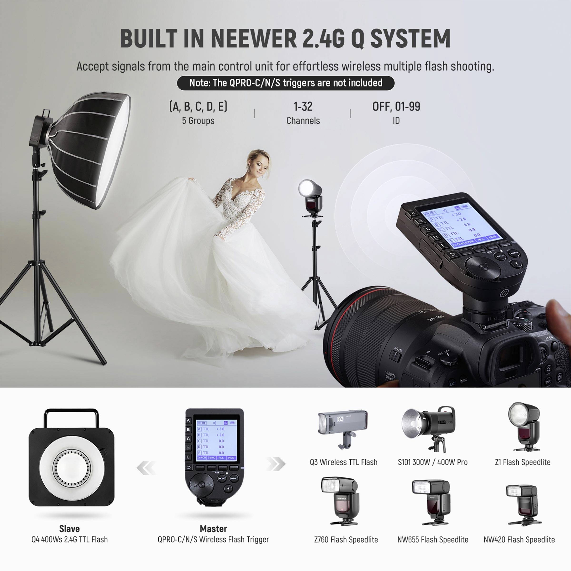 Die Abbildung zeigt ein Fotostudio-Setup mit einer Kamera, Blitzgeräten und einem Modell in einem weißen Kleid. Oben Text: 'BUILT IN NEEWER 2.4G Q SYSTEM'.