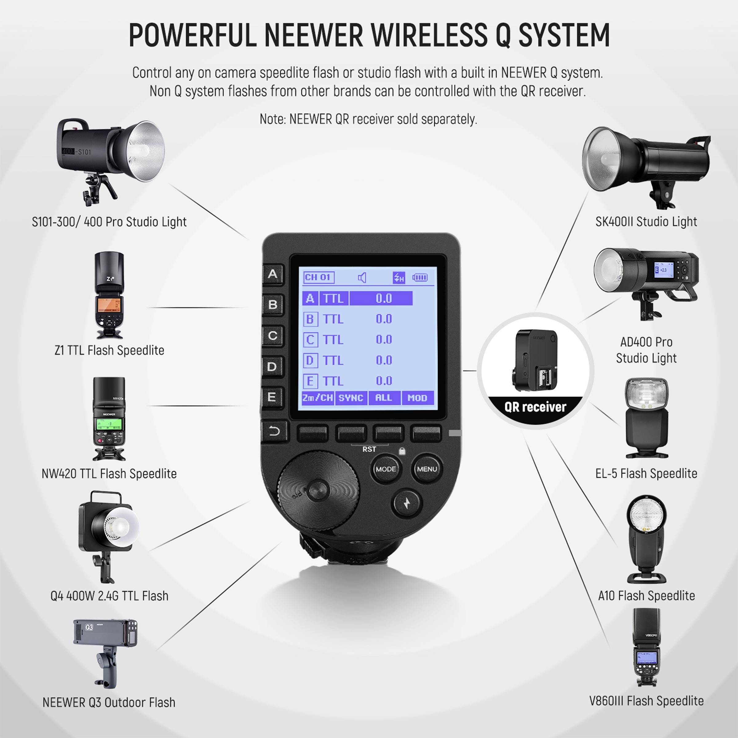 Ein Diagramm zeigt das "Powerful Neewer Wireless Q System" mit zentralem Steuergerät und darum angeordneten kompatiblen Blitzlichtern und Zubehör.