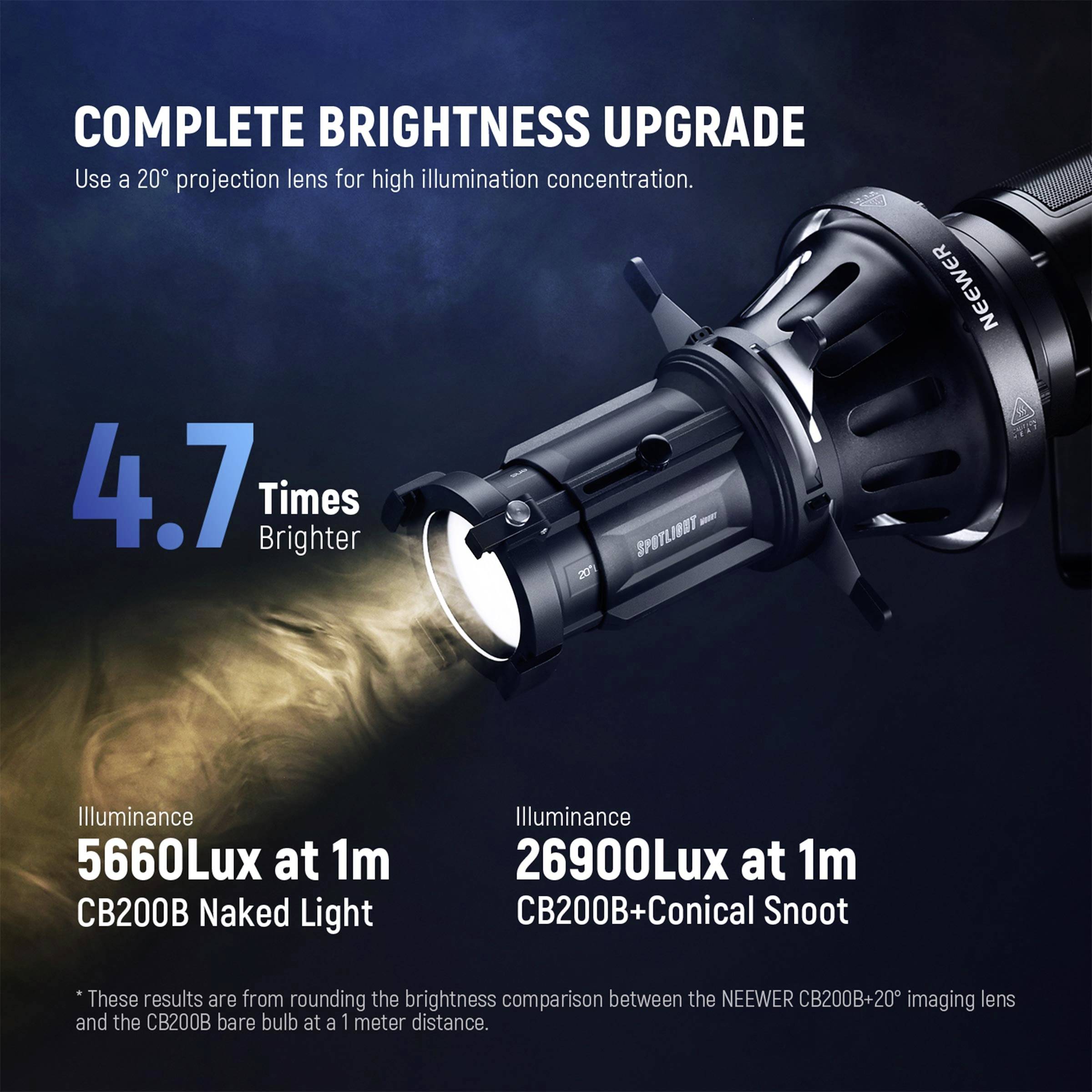 Verbessertes Beleuchtungsset; 20° Projektionslinse; 'COMPLETE BRIGHTNESS UPGRADE'; Vergleich: 5660 Lux zu 26900 Lux. Beleuchtungssteigerung.
