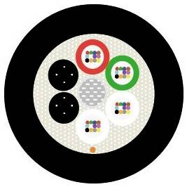 Querschnittsdiagramm eines Mehrkern-Kommunikationskabels mit verschiedenen farbigen Abschnitten und Mustern, die unterschiedliche Kabeltypen darstellen.