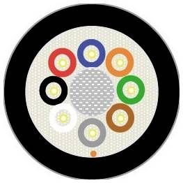 Querschnittsansicht eines Glasfaserkabels mit mehreren farbigen Schichten und einer zentralen kreisförmigen Struktur, die die inneren Komponenten veranschaulicht.