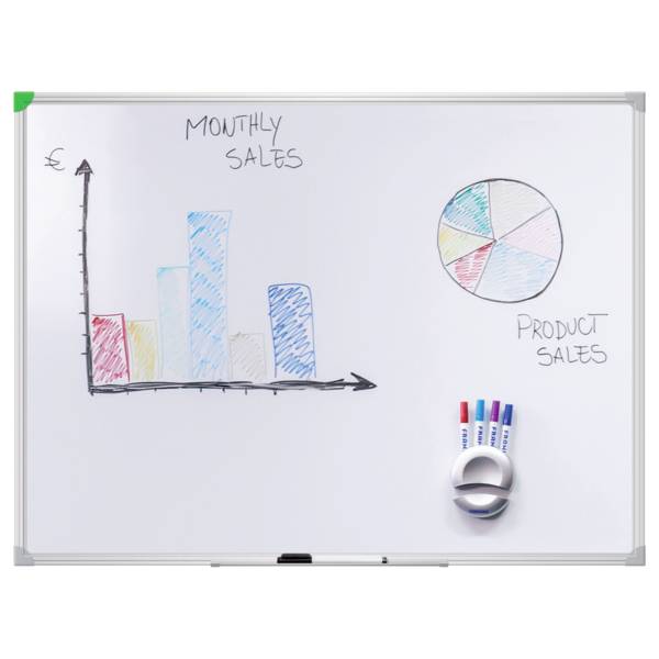 Auf einem Whiteboard sind ein Balkendiagramm und ein Kreisdiagramm abgebildet, die den monatlichen Produktabsatz zeigen.