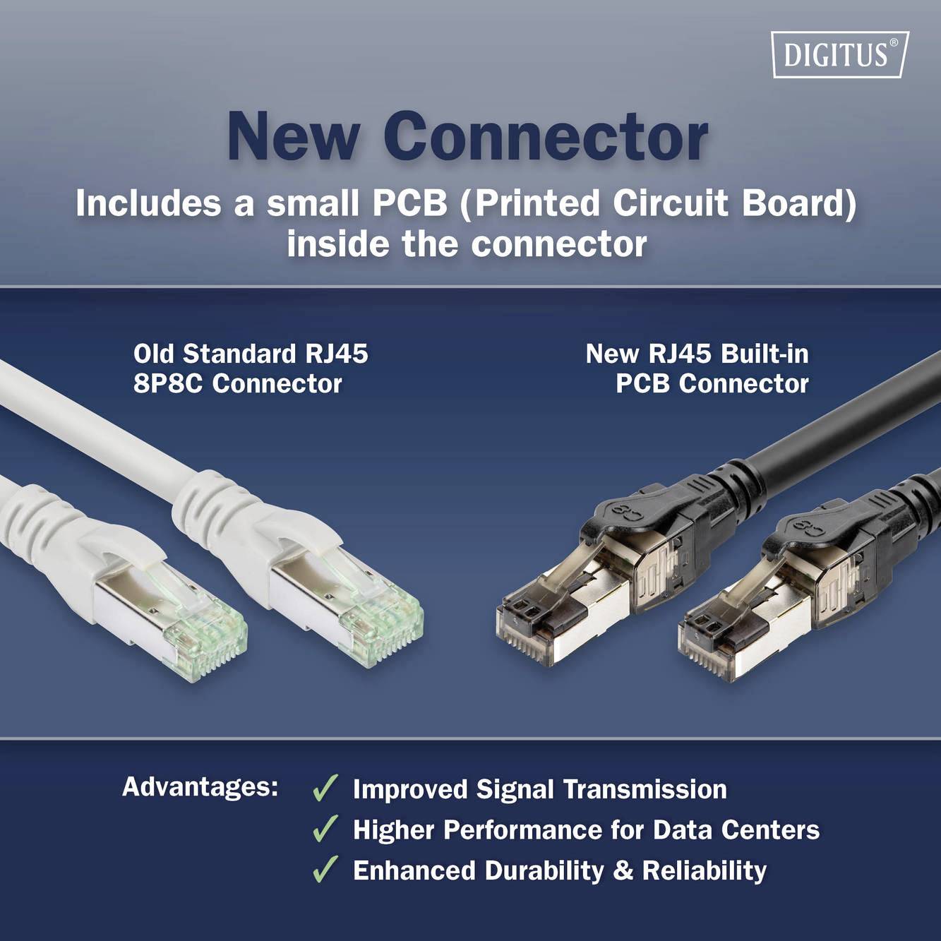 Zwei RJ45-Kabel: links ein altes Design, rechts ein neues mit eingebauter Platine. Vorteile: verbesserte Signalleistung, Datenzentren, Langlebigkeit.