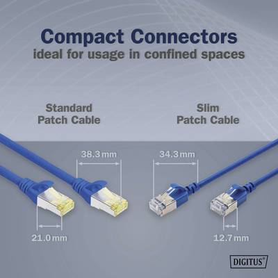 Das Bild zeigt zwei blaue Patchkabel mit Steckern unterschiedlichen Durchmessers. Links: "Standard Patch Cable", rechts: "Slim Patch Cable".