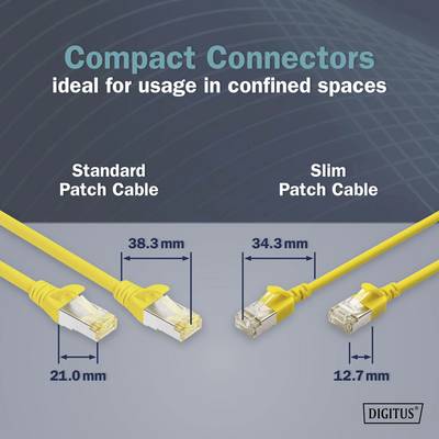 'Compact Connectors' wird hervorgehoben. Zwei gelbe Netzwerkkabel: Standard (38.3 mm Länge) und Slim (34.3 mm Länge). Nutzen für enge Räume.