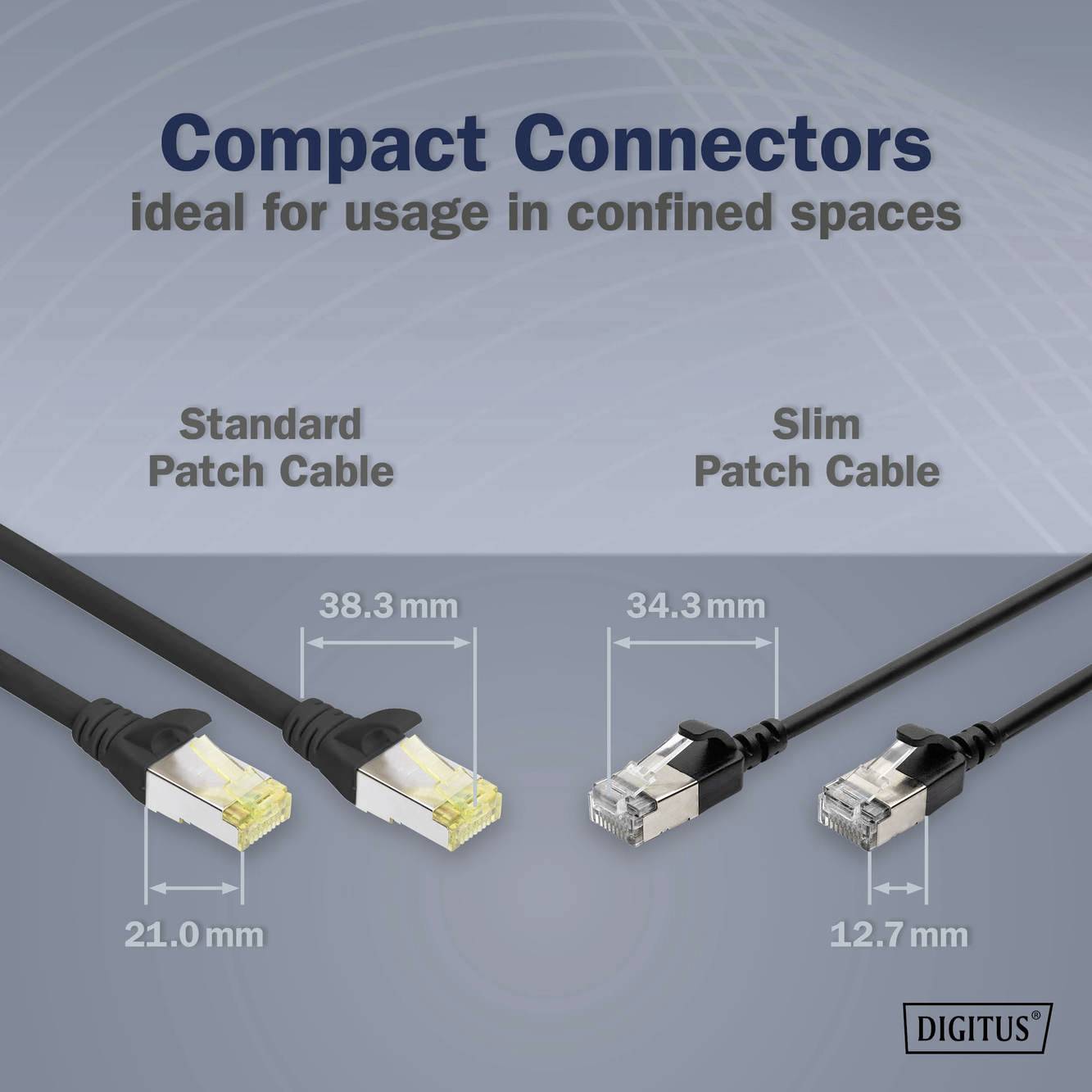 'Compact Connectors, ideal for usage in confined spaces' zeigt zwei Netzwerkkabel: Standard mit 21.0 mm Breite, kompakt mit 12.7 mm.