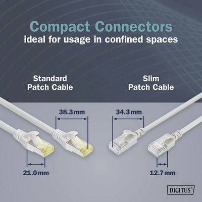 'Compact Connectors, ideal for usage in confined spaces. Standard Patch Cable: 21.0 mm; Slim Patch Cable: 12.7 mm.'