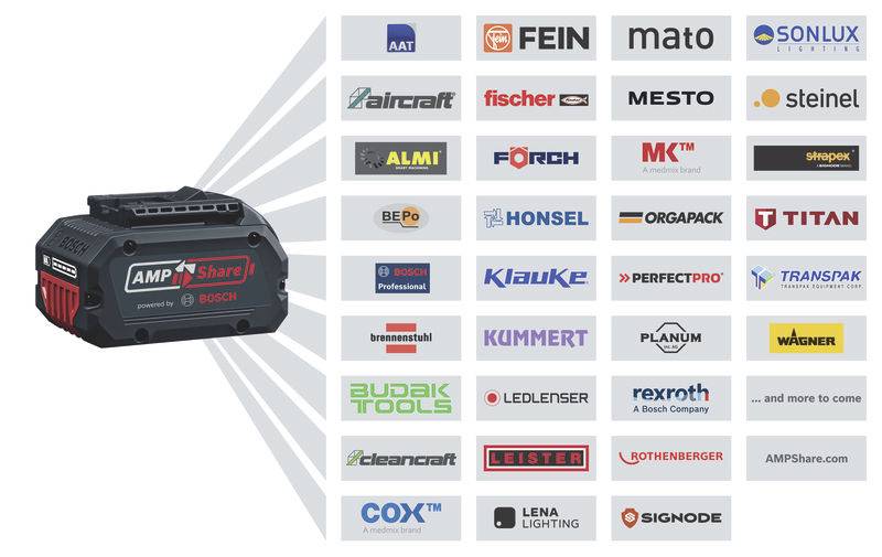 'Akkupack von AMPShare powered by Bosch mit Logos von verschiedenen Marken, die den Akku verwenden, darunter AAT, FEIN und MESTO.'