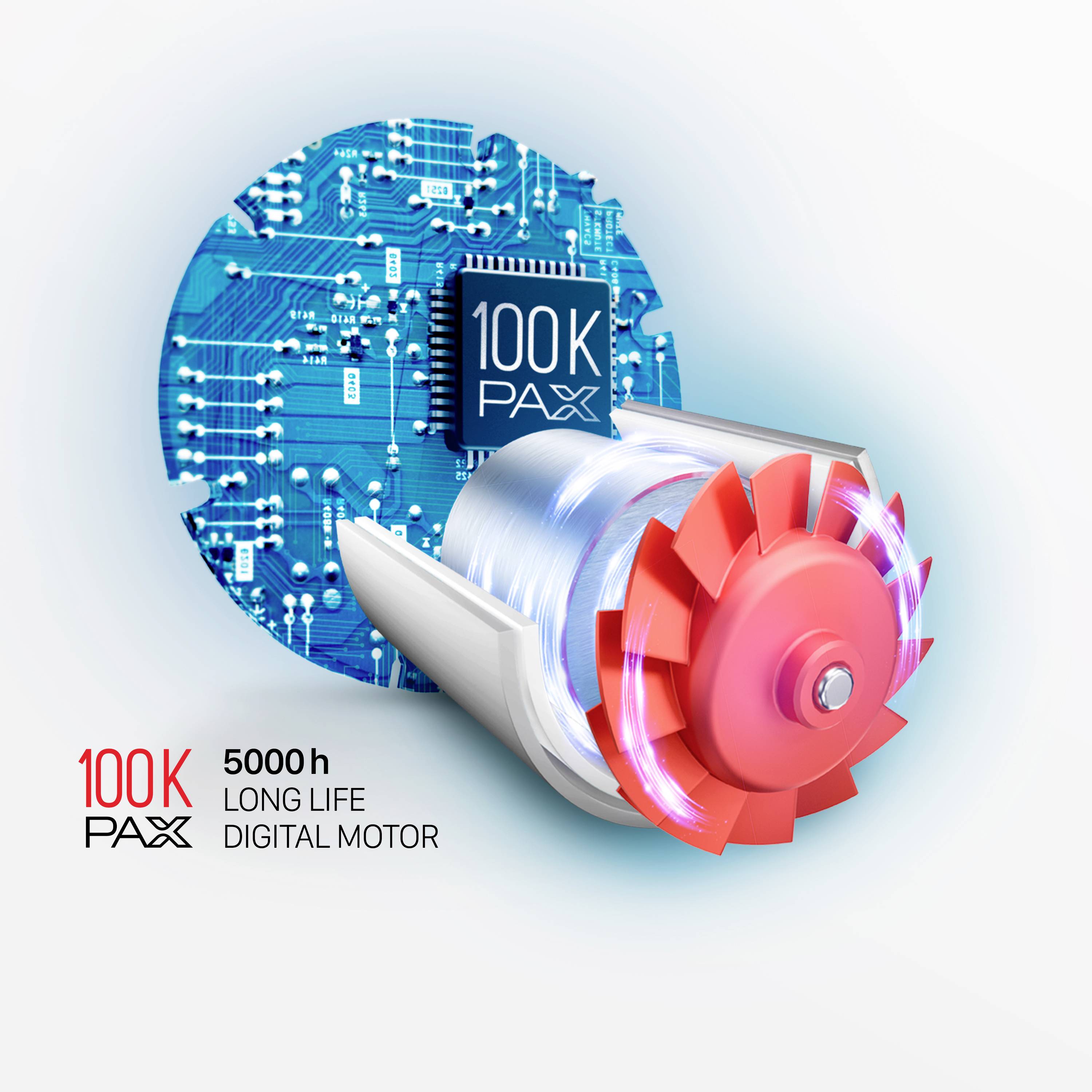 Elektronisches Bauteil mit '100K' Chip und rotierendem Rotor. Text: '100K PAX, 5000h Long Life Digital Motor'.