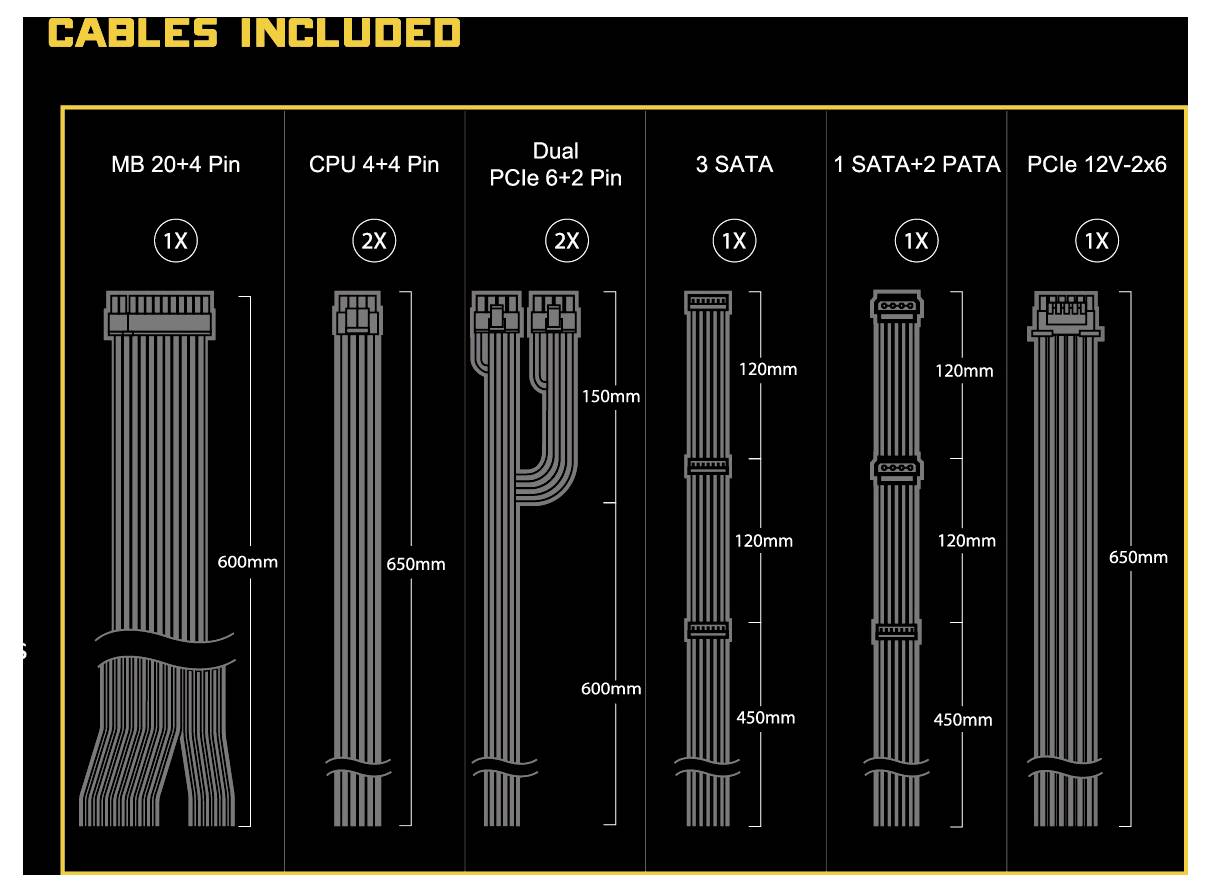 'Kabel im Lieferumfang': MB 20+4 Pin (1x, 650mm), CPU 4+4 Pin (2x, 650mm), Dual PCIe 6+2 Pin (2x, 600mm), 3 SATA (1x, 450mm), 1 SATA+2 PATA (1x, 450mm), PCIe 12V-2x6 (1x, 600mm).