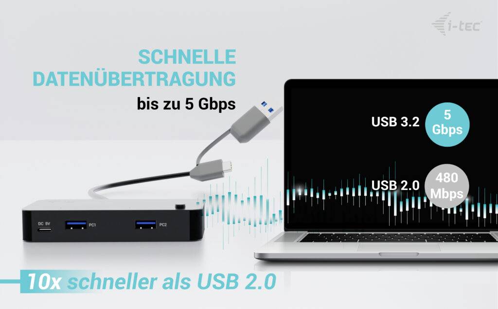 'Datenübertragung bis zu 5 Gbps mit USB 3.2, 10x schneller als USB 2.0, das 480 Mbps erreicht. Darstellung eines Laptops und Hubs.'