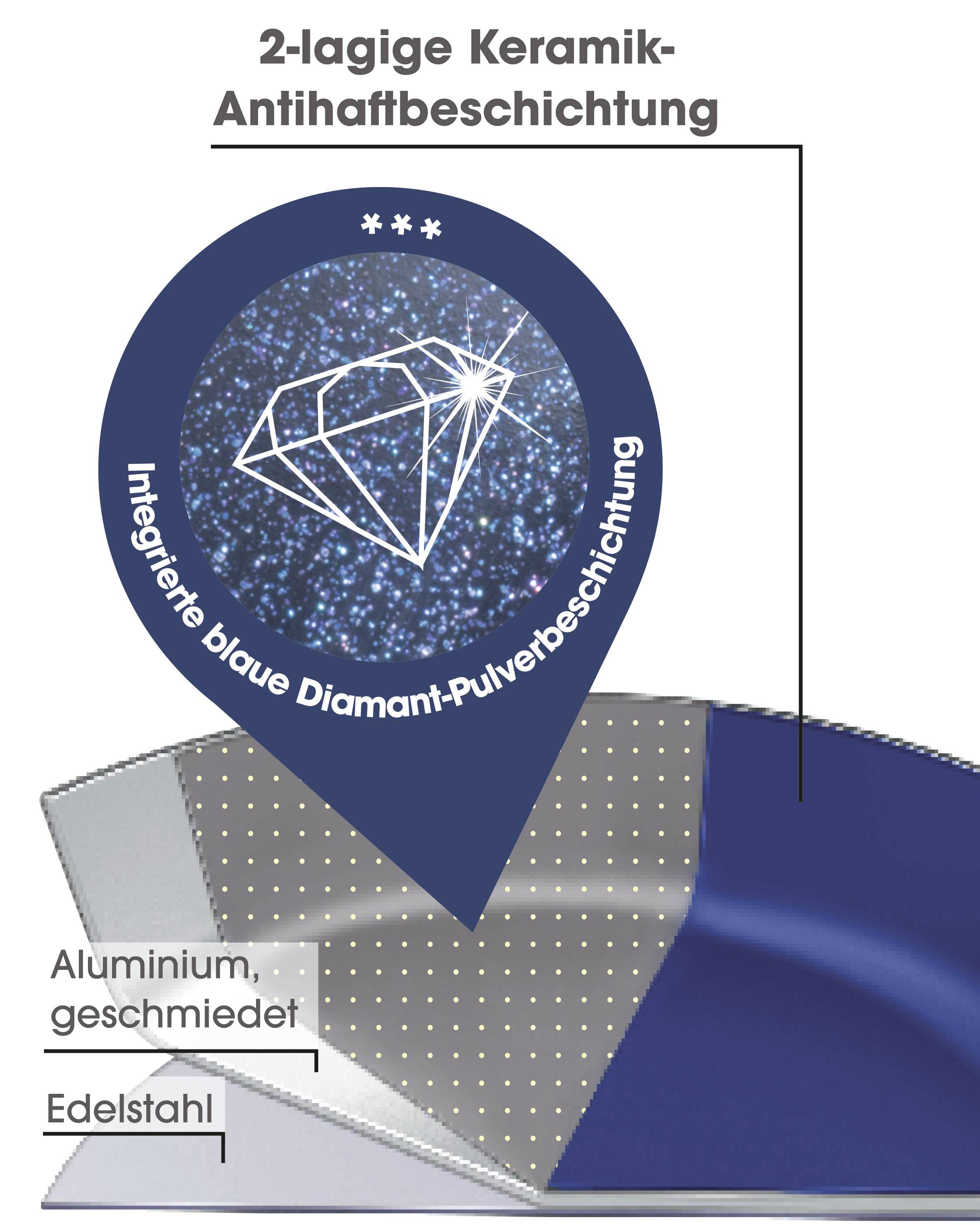 Bratmaxx 14516 Pfanne 280 mm-6