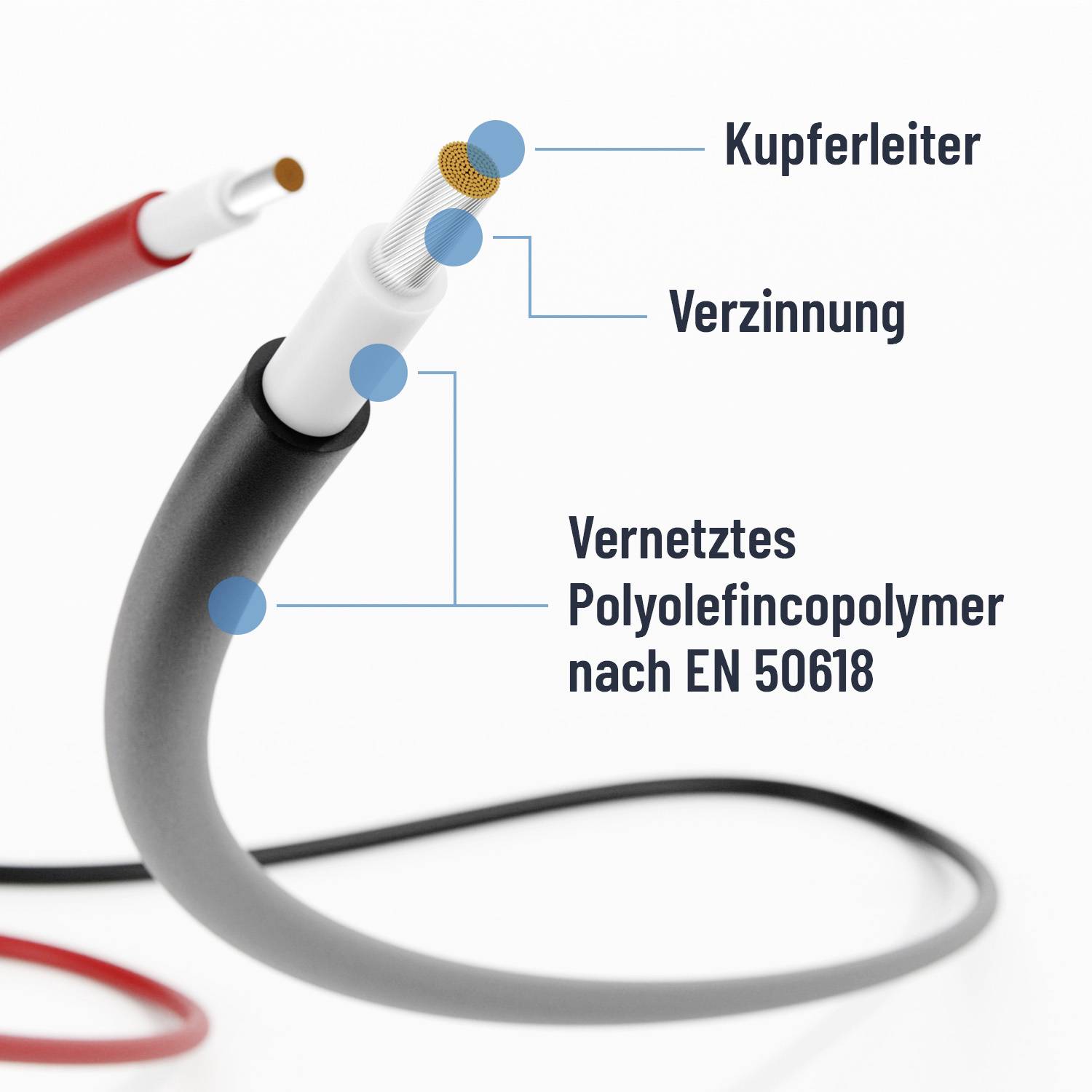 Ein Kabel mit Bezeichnungen: 'Kupferleiter', 'Verzinnung' und 'Vernetztes Polyolefincopolymer nach EN 50618' wird gezeigt.