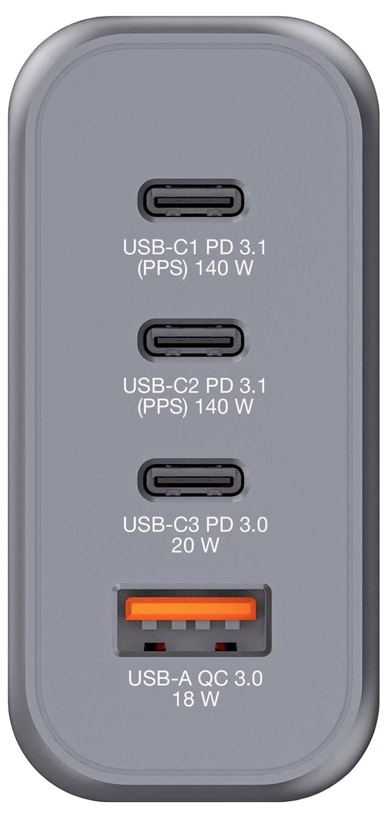 'USB-Ladegerät mit vier Anschlüssen: oben drei USB-C-Anschlüsse (zwei mit 140W, einer mit 20W), unten ein USB-A-Anschluss mit 18W.'