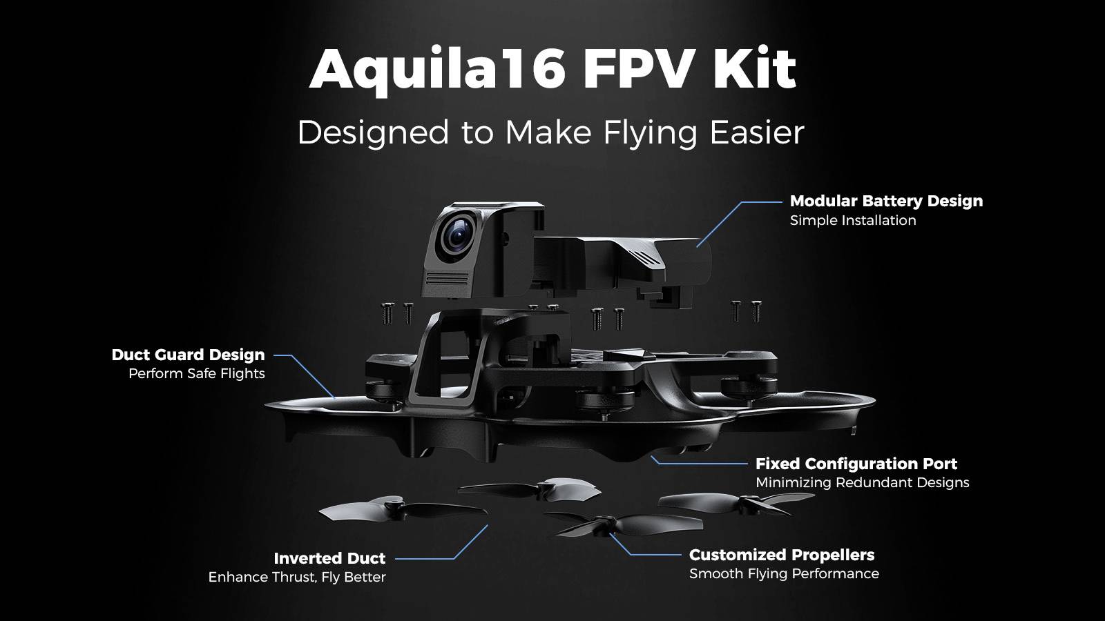 Aquila16 FPV-Kit-Bild zeigt modularen Akku, Schutzgitter, umgedrehte Luftführung, festen Anschluss und maßgeschneiderte Propeller mit dem Text "Entwickelt, um das Fliegen zu erleichtern".