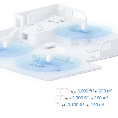 'Darstellung eines WLAN-Systems in einem Haus mit drei Zugangspunkten. Reichweite: 190 m², 360 m² und 520 m² je nach Anzahl der Geräte.'