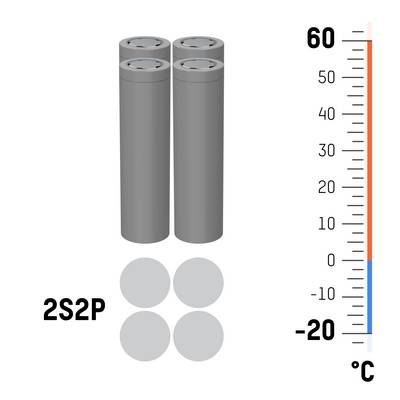 Vier zylindrische Batterien in 2S2P-Konfiguration, daneben eine Temperaturanzeige von -20°C bis 60°C.