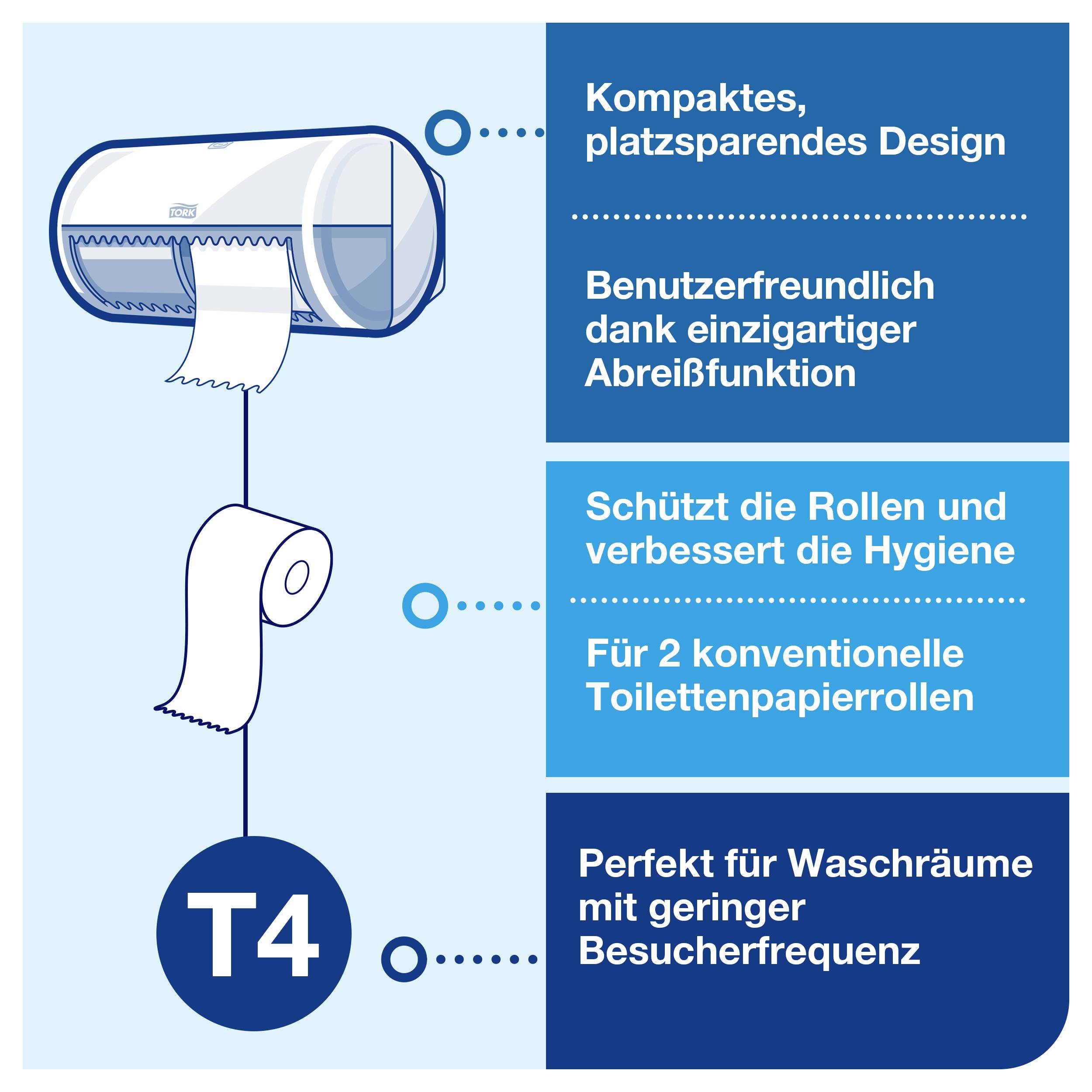 'Toilettenpapierspender T4' mit benutzerfreundlicher Abreißfunktion, platzsparendem Design und Hygieneverbesserung für geringe Besucherfrequenz. Schützt zwei Rollen.