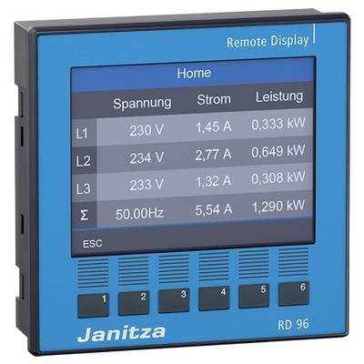 Ein blaues Janitza RD 96 Fernanzeigegerät zeigt Spannungs-, Strom- und Leistungswerte in einer Tabelle für L1, L2, L3 und Σ an.