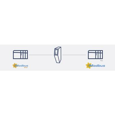 'Diagramm einer Modbus-Verbindung: Ein zentrales Gerät kommuniziert mit zwei Modbus-Geräten, eines als RTU und eines als PLC.'