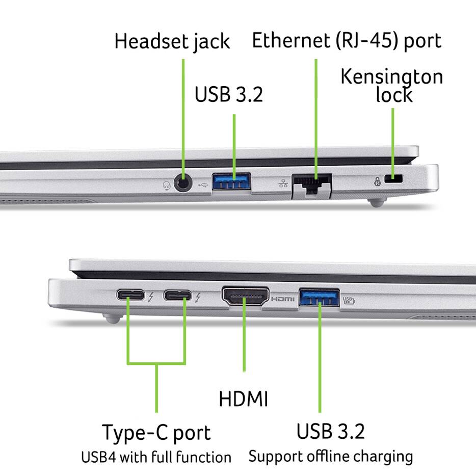'Diagramm der Seitenports eines Laptops: Oberseite zeigt Kopfhörerbuchse, USB 3.2, Ethernet (RJ-45), Kensington-Schloss; Unterseite zeigt 2 USB4 Typ-C, HDMI, USB 3.2 mit Offline-Laden.'