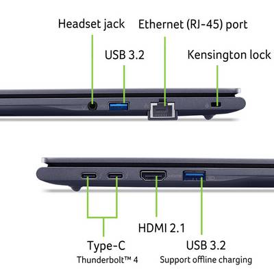Seitenansicht eines Laptops mit verschiedenen Anschlüssen: Kopfhörerbuchse, USB 3.2, Ethernet (RJ-45), Kensington-Schloss, zwei Type-C Thunderbolt 4, HDMI 2.1 und ein zweiter USB 3.2 mit Unterstützung für Offline-Laden.