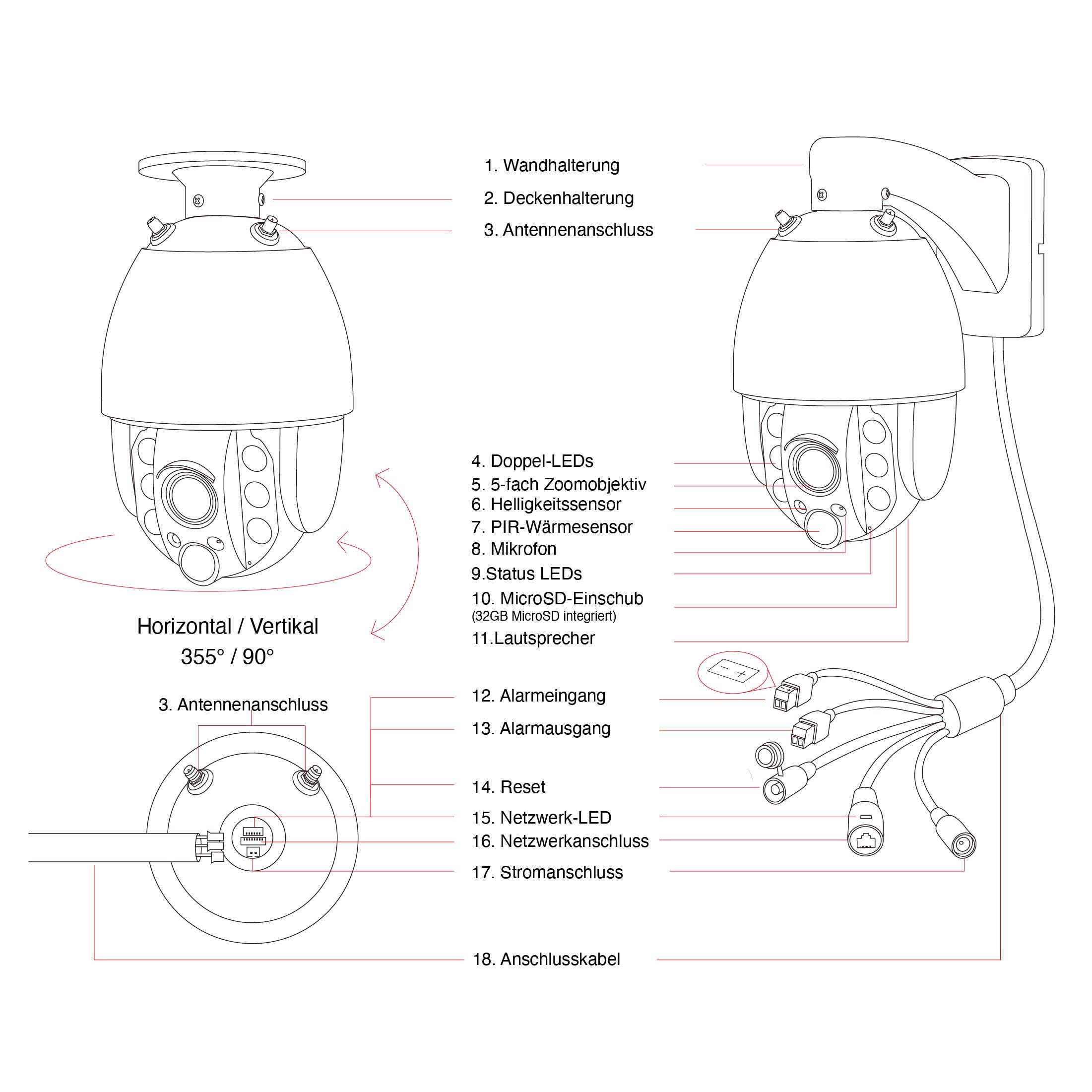 Diagramm einer Überwachungskamera mit Beschriftungen: Wandhalterung, Deckenhalterung, LED-Lichter, Mikrofon, Anschlüsse, Blickwinkel.
