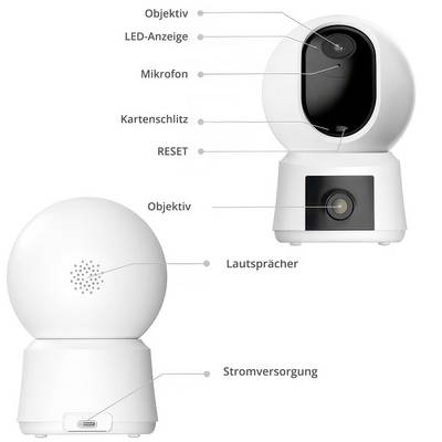 Zwei Ansichten einer Überwachungskamera mit Beschriftungen: Objektiv, LED-Anzeige, Mikrofon, Kartenschlitz, RESET, Lautsprecher, Stromversorgung.