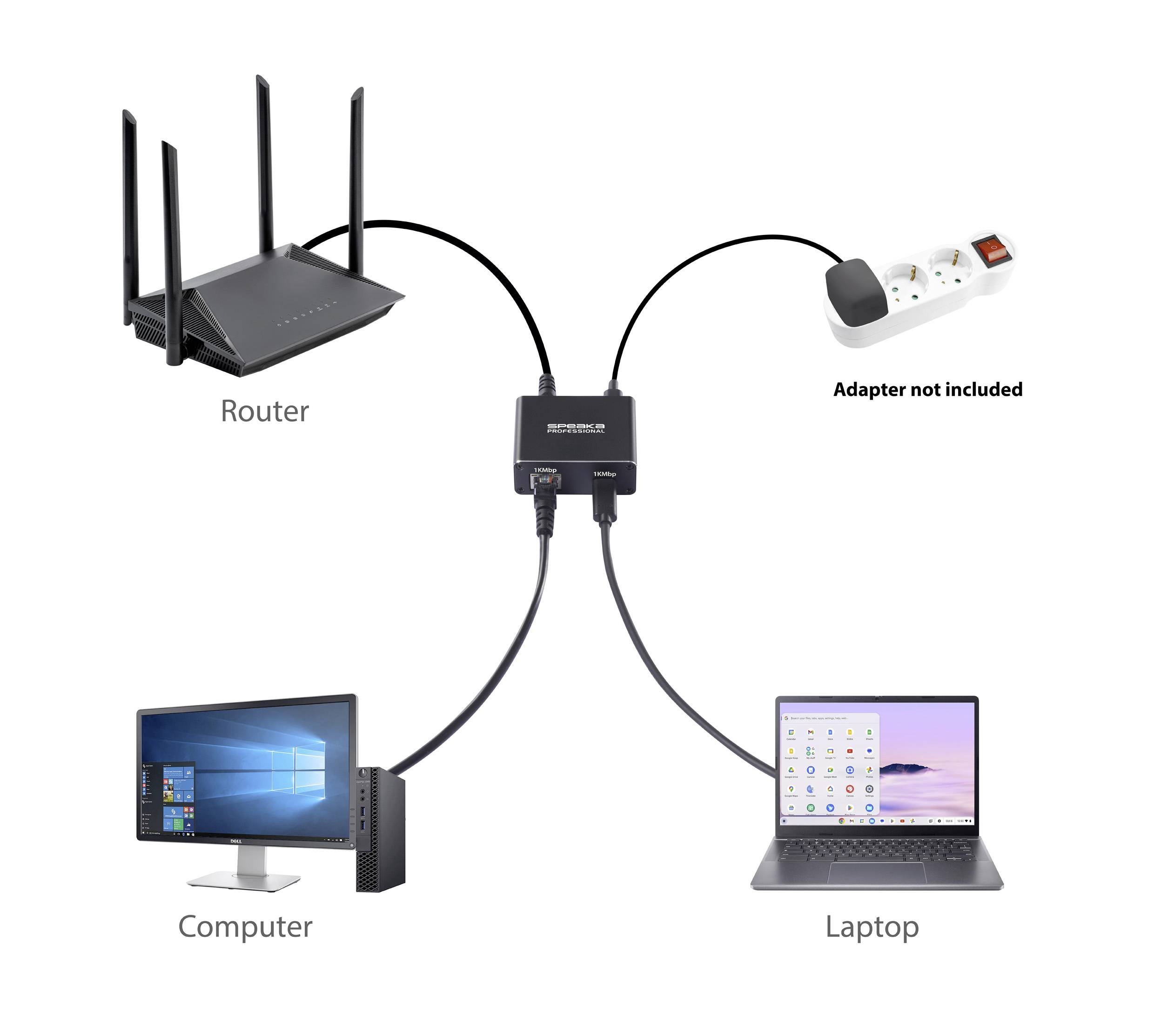 Diagramm zeigt eine Netzwerkeinrichtung: Ein Router wird mit einem Verteiler verbunden, der einen Computer und einen Laptop vernetzt. Netzteil nicht im Lieferumfang enthalten.