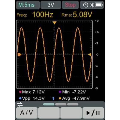 Oszilloskop-Bildschirm zeigt eine 100 Hz Sinuswelle mit 5,08 V RMS. Max: 7,12 V, Min: -7,22 V, Vpp: 14,3 V, Avg: -47,9 mV.