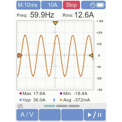 Ein Oszilloskopbildschirm zeigt eine Wechselstromwaveform mit einer Frequenz von 59,9 Hz und einem Effektivwert von 12,6 A. Maximum ist 17,6 A, Minimum ist -18,4 A.