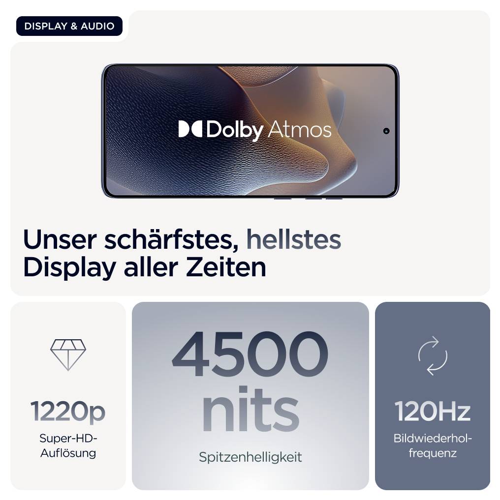 Smartphone mit Dolby Atmos auf Bildschirm. Text: 'Unser schärfstes, hellstes Display aller Zeiten'. Highlights: 1220p Auflösung, 4500 nits Helligkeit, 120Hz Bildfrequenz.